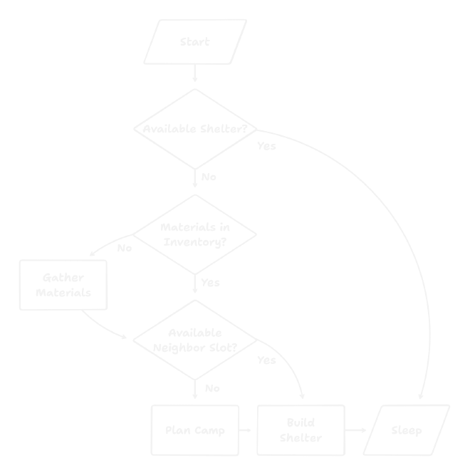 Flowchart of the NPC&rsquo;s decision making process