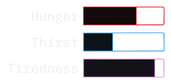 Hunger, thirst and tiredness